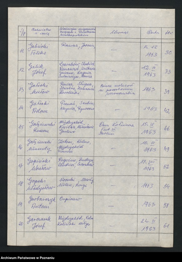 Obraz 11 z jednostki "Życiorysy powstańców wielkopolskich: G - tom l /Gabiś Wojciech - Gąszczak Jan/."