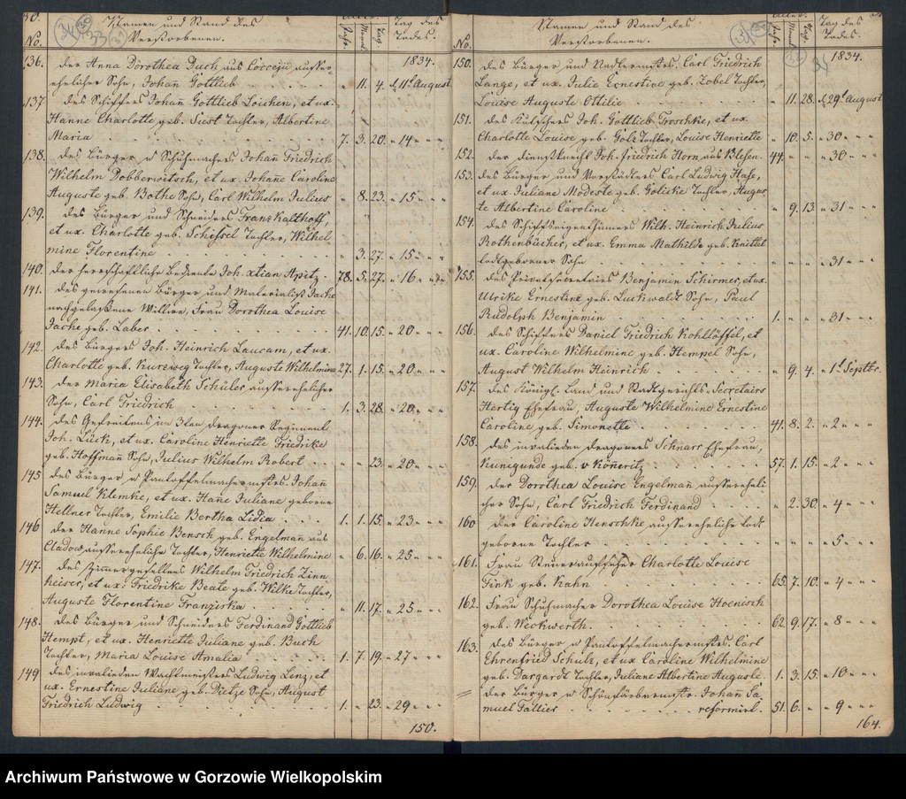 image.from.unit.number "Duplikate der Hauptkirche zu Landsberg an der Warthe (zawiera także księgi zgonów Konkordienkirche z lat 1834-1836)"