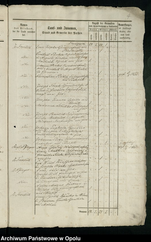 image.from.unit.number "Kirchenbuch-Duplicate für Ober-Glogau (katholisch) 1865-1870"