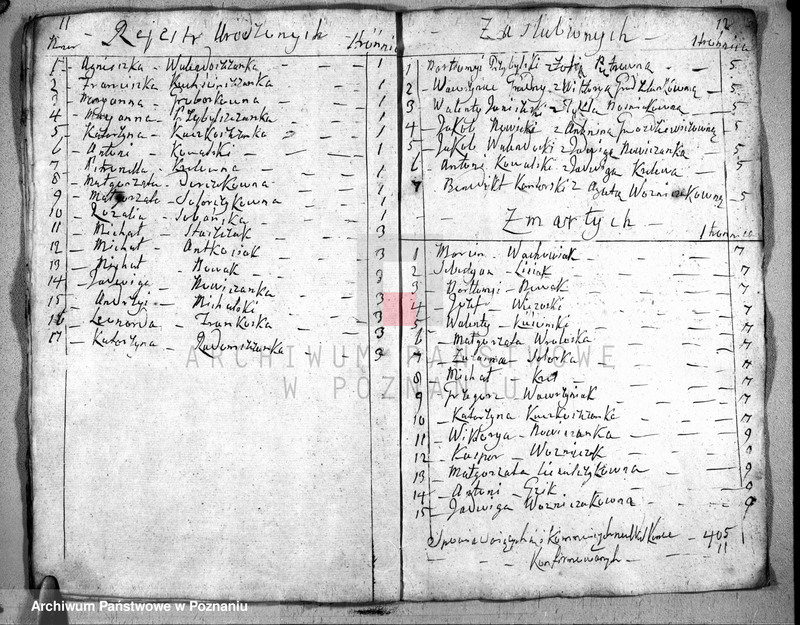 image.from.unit.number "Akta urodzeń, małżeństw i zgonu"
