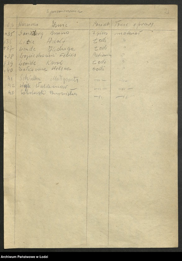 Obraz 3 z jednostki "Akta dotyczące Niemców [- podania, opinie, zaświadczenia i postanowienia Komisji]"