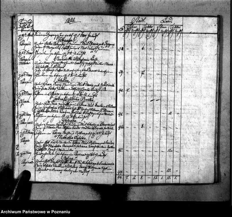 image.from.unit.number "Duplikat der Geboren, Getrauten u. Verstorbenen"