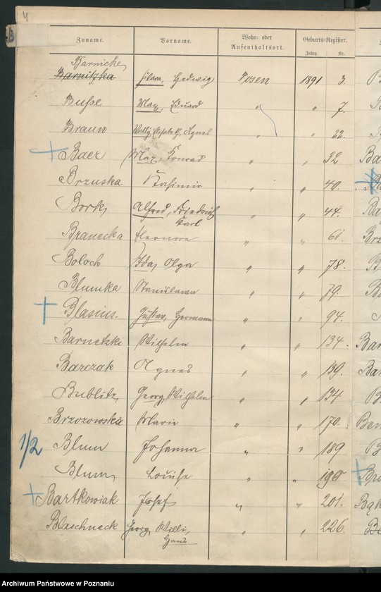 Obraz 7 z jednostki "Spis alfabetyczny urodzeń"