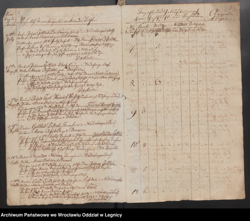 image.from.unit.number "Duplicat der Harpersdorfer Kirchenbücher für die Gemeinde Niederharpersdorf"