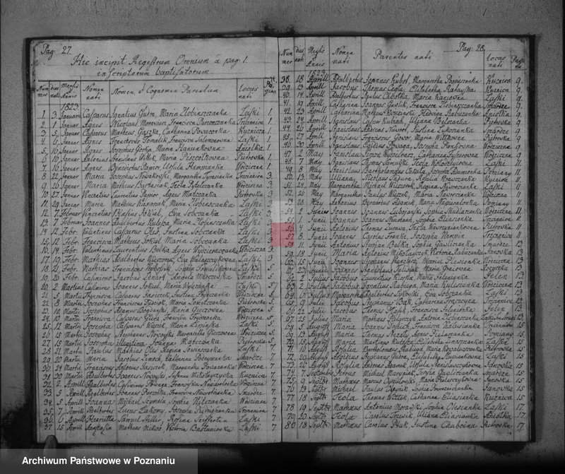 image.from.unit.number "Liber baptisatorum, copulatorum, mortuorum"
