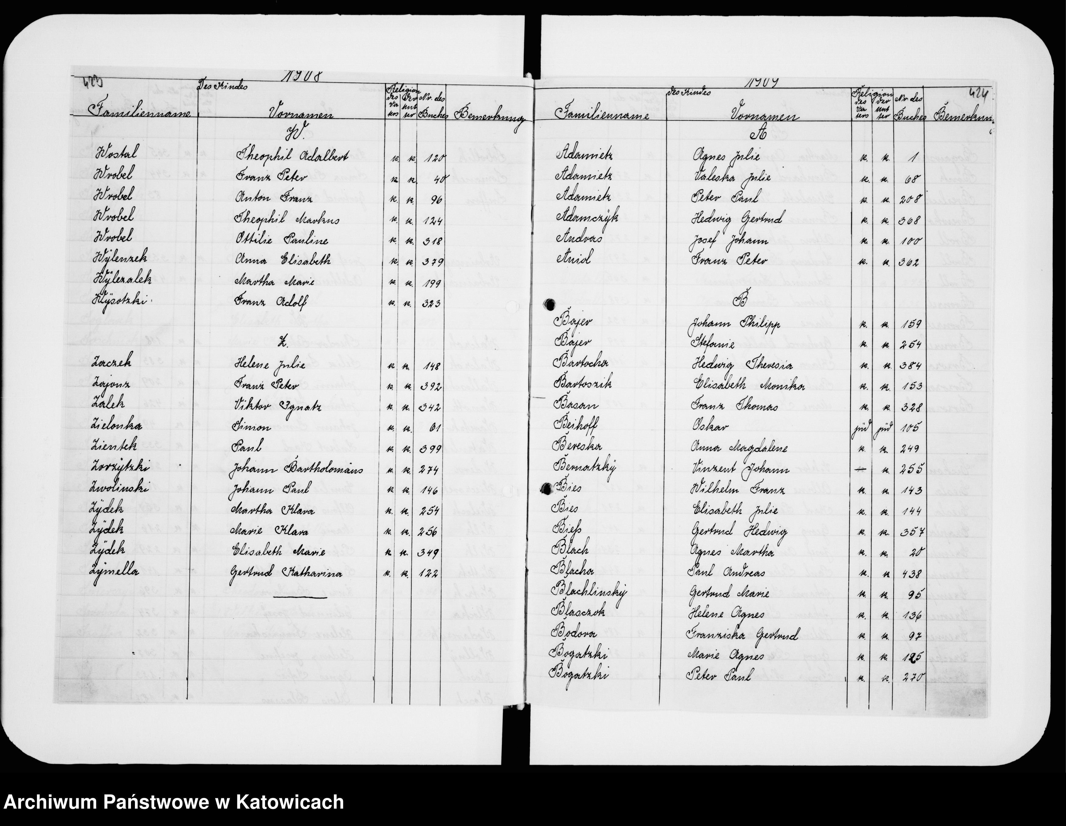 Skan z jednostki: Skorowidz do ksiąg urodzeń