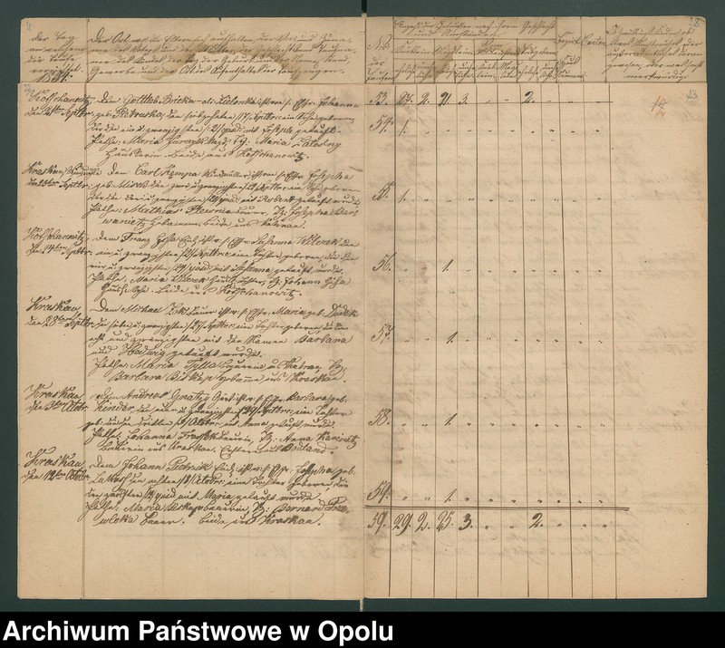 image.from.unit.number "General-Acten des Königlichen Kreis-Gerichts zu Rosenberg O/S. betreffend die Einforderung der Kirchen-Duplicate der katholischen Filialkirche zu Kotschanowitz [chrzty i zgony 1854-1868 oraz śluby 1850-1868"