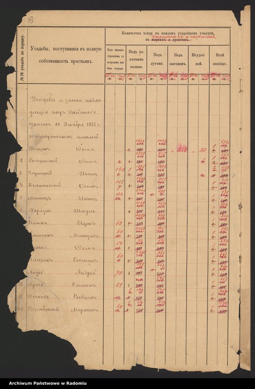 Obraz 20 z jednostki "[Tabele wsi powiatu koneckiego] T. I Nr 1-53"