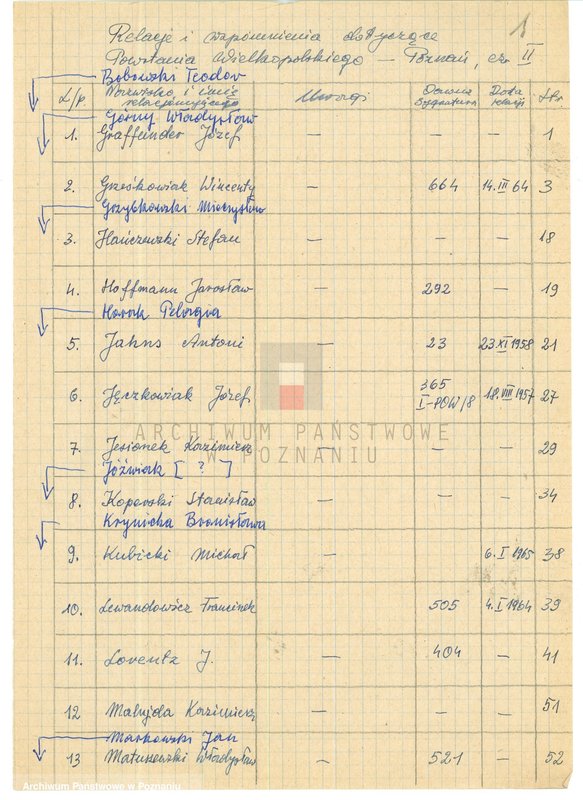 Obraz 6 z jednostki "Relacje i wspomnienia dotyczące powstania wielkopolskiego: 1. Poznań, część ll /autorzy relacji od G - M/."