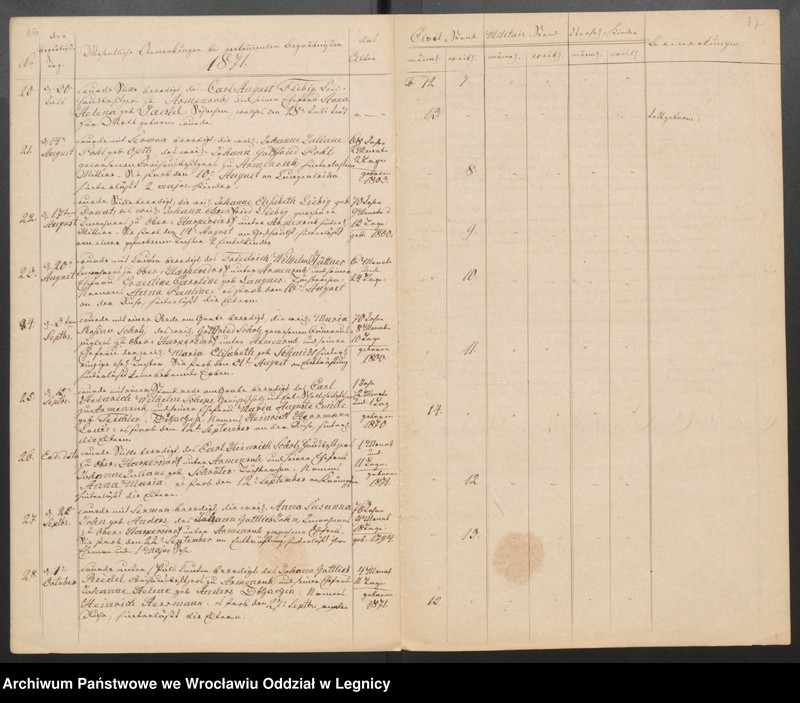 image.from.unit.number "Duplicat der Harpersdorfer Kirchenbücher von der Gemeinde Armenruh und dessen Anteil"