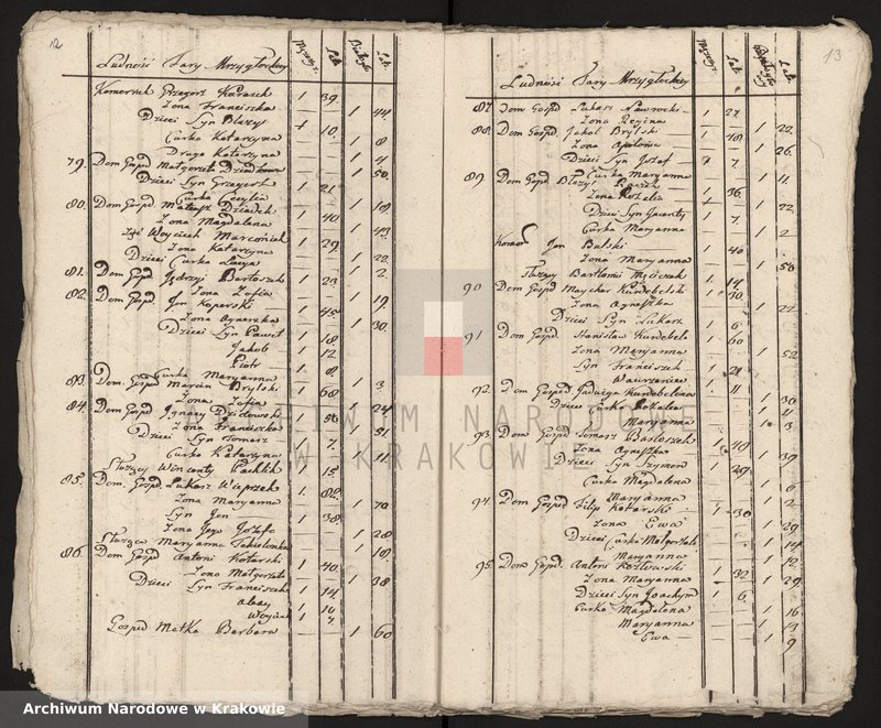 image.from.unit.number "Spisy ludności województwa krakowskiego z lat 1790-1791: II. Parafie powiatu lelowskiego na lit. M-P"