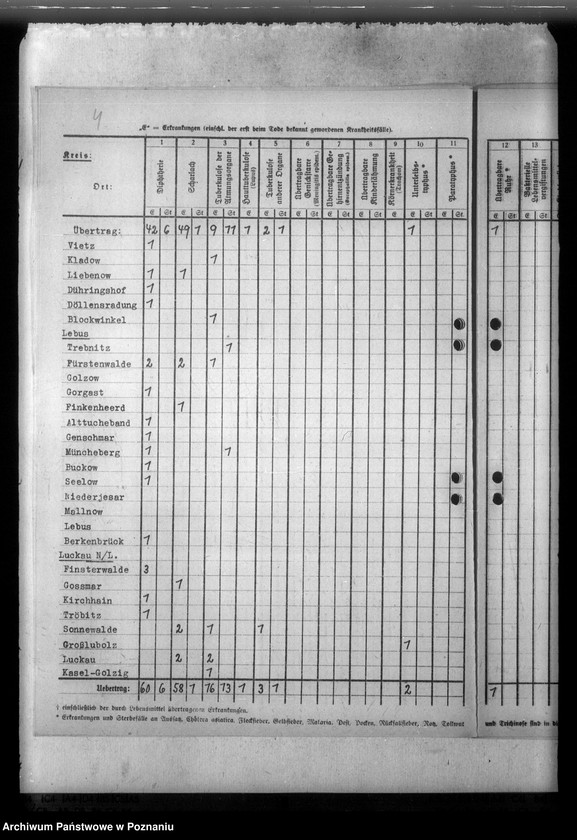 Obraz 10 z jednostki "Nachweisung ansteckender Krankheiten"
