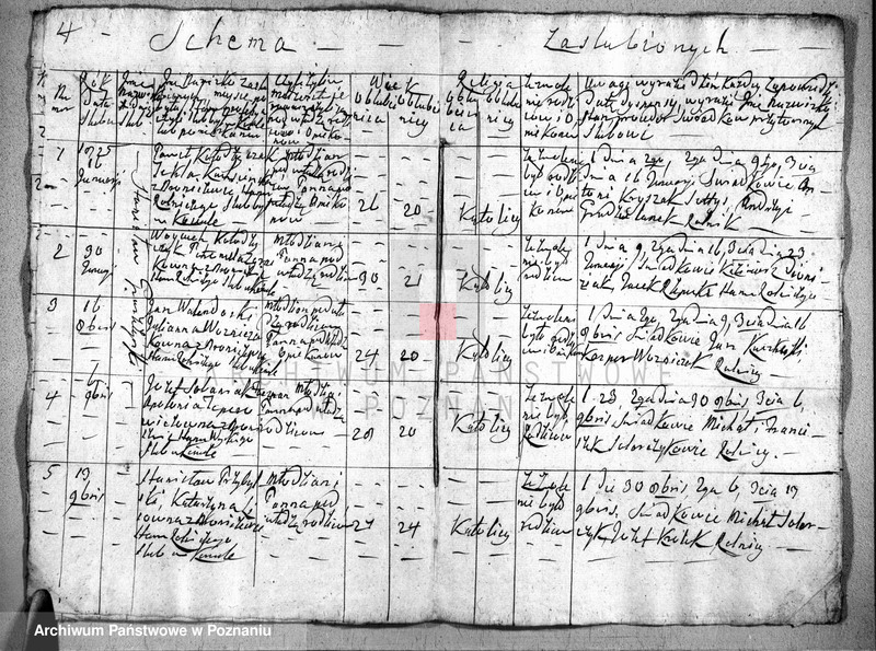 image.from.unit.number "Akta urodzeń, małżeństw i zgonu"