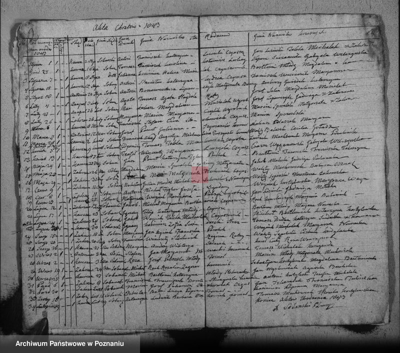 Obraz 4 z jednostki "Księga urodzeń, małżeństw i zgonów"