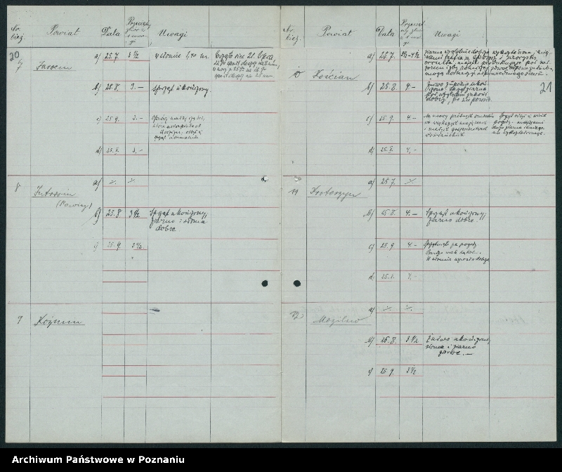 Obraz 15 z jednostki "[Statystyka plonów]"