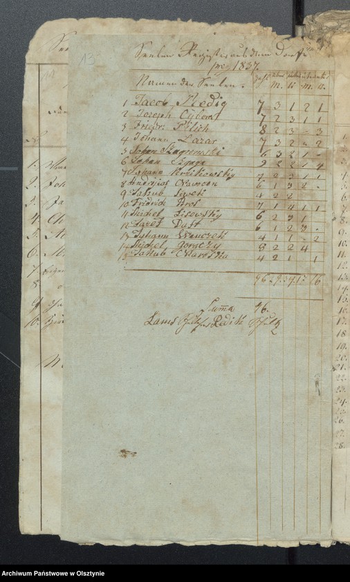 image.from.unit.number "Seelen Register des Kirchspiels Passenheim"