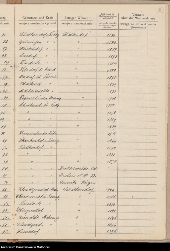 image.from.unit.number "Schalkendorf [Lista głosujących z Szałkowa]"