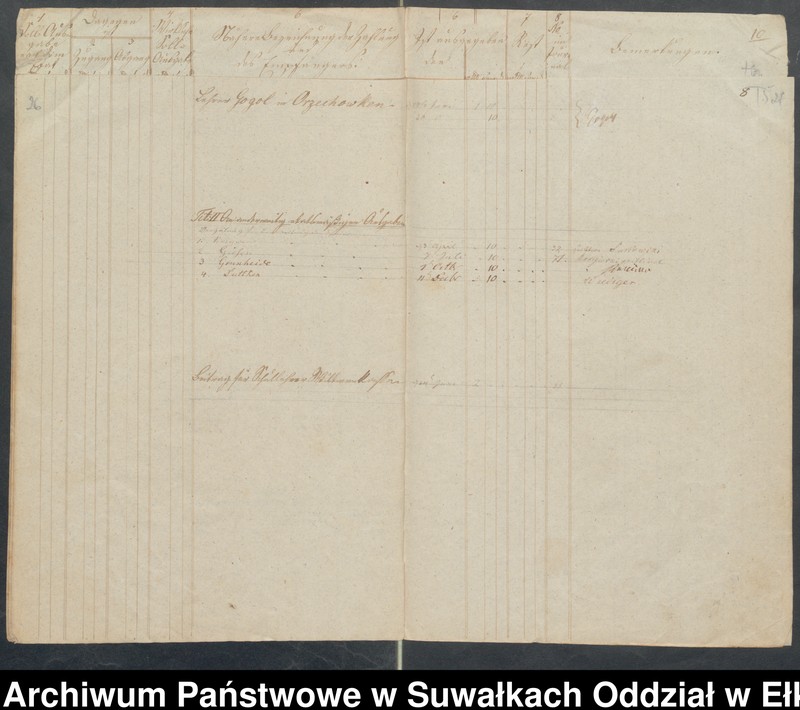 image.from.unit.number "Manual der Schul Kasse zu Schwentainen pro 1852. Einnahme Ausgabe"