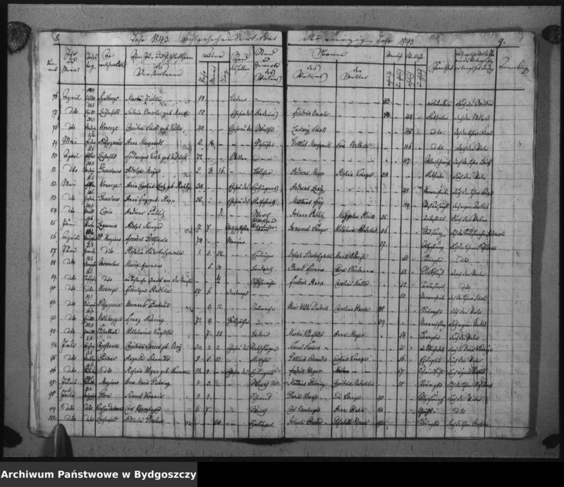 image.from.unit.number "Duplicat der Todtregister der evangelischen Kirche zu Inowrazlaw Jahr 1843"