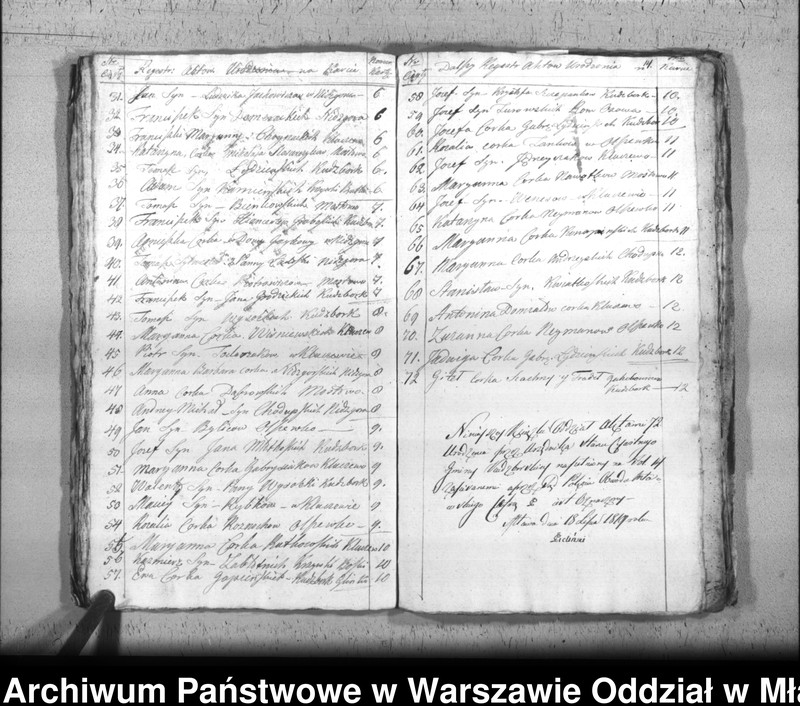 image.from.unit.number "Akta urodzin, małżeństw i zgonów"