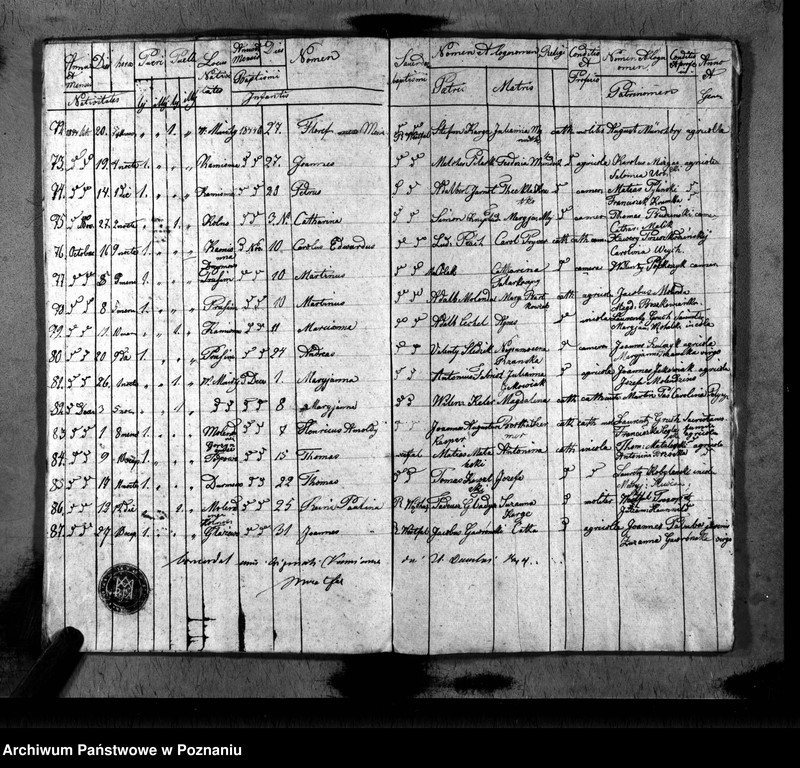image.from.unit.number "Duplikat baptisatorum, copulatorum, mortuorum"