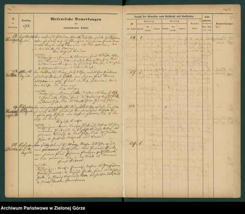 image.from.unit.number "[Księga chrztów parafii ewangelickiej w Gozdnicy 1871 - 1884]"