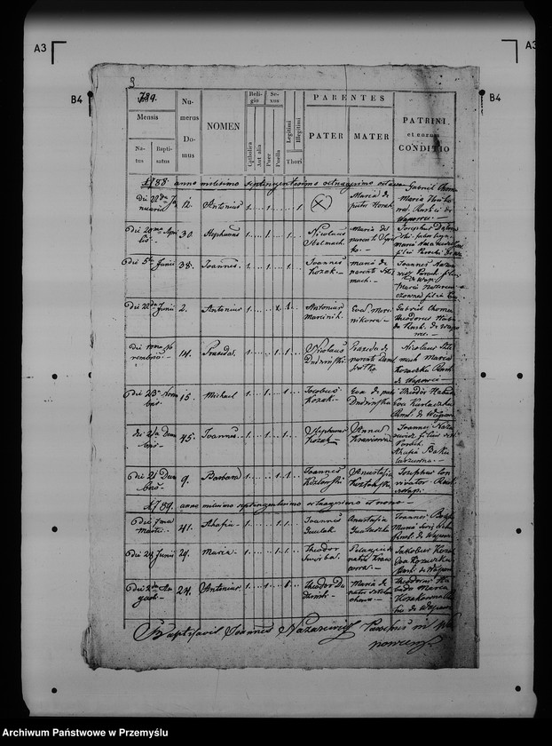 image.from.unit.number "[Kopie ksiąg metrykalnych parafii Wapowce z filiami Bełwin, Kuńkowce, Łętownia (dekanat Przemyśl)]"