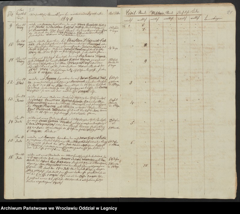 image.from.unit.number "Duplicat der Harpersdorfer Kirchenbücher von der Gemeinde Ober Harpersdorf Konigl. Anteils"