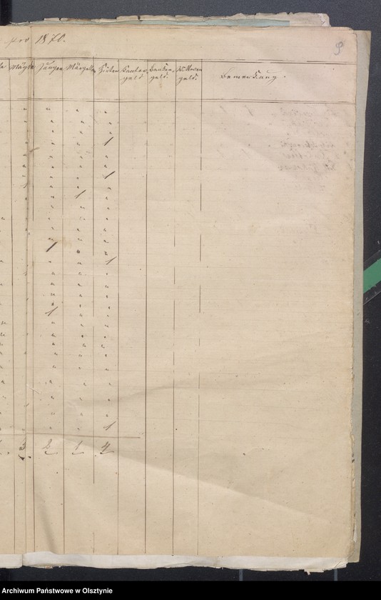 image.from.unit.number "Beläge zur Widminnenschen Kirchen Kassen Rechnung pro 1870"