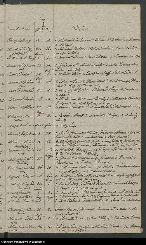 image.from.unit.number "Duplikat des Kirchenbuchs der Geborene und Verstorbene von der Parochie Nossin [Nożyno]"