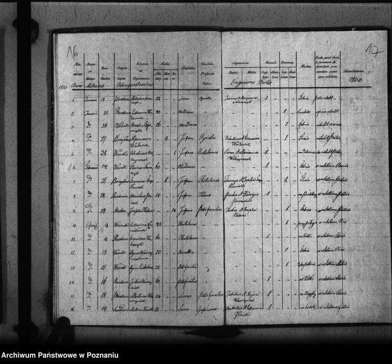 image.from.unit.number "Liber baptisatorum, copulatorum, mortuorum"