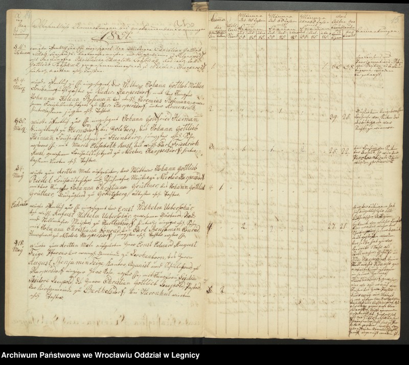 image.from.unit.number "Duplicat der Harpersdorfer Kirchenbücher von der Gemeinde Niederharpersdorf"