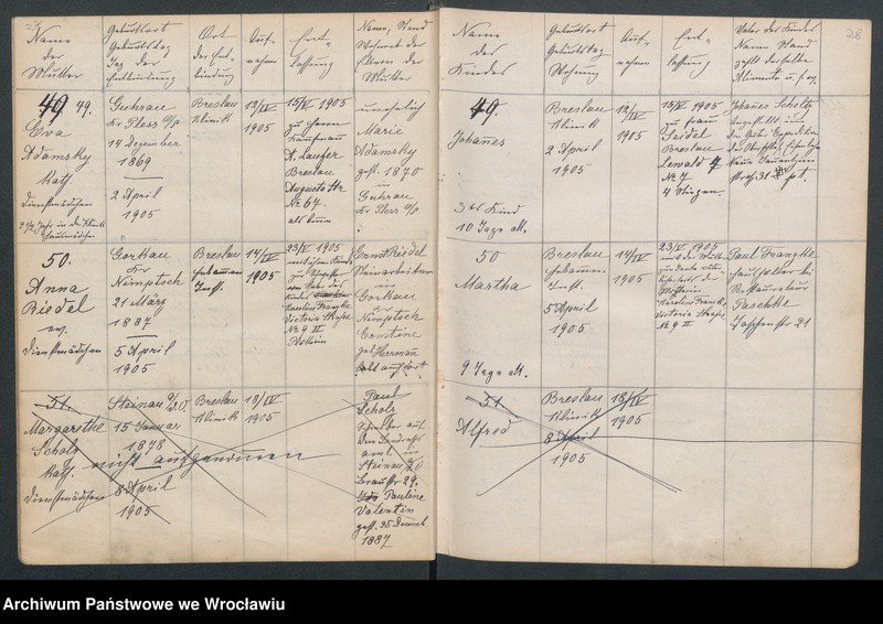 image.from.unit.number "Aufnahmebücher des früh. Kiserl. Kinderheims in Gräbschen"