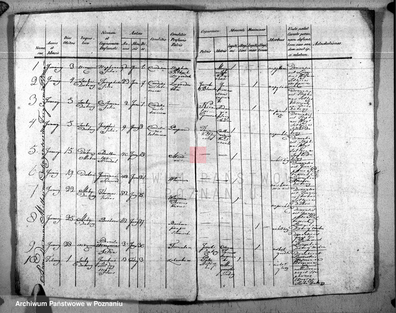 image.from.unit.number "Duplikat urodzonych, zaślubionych, zmarłych"