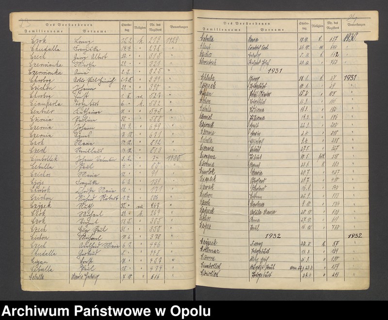Obraz 16 z jednostki "USC Opole. Skorowidz do zgonów 1928 - 1937."