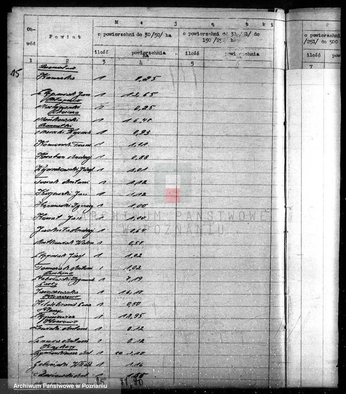 image.from.unit.number "Sprawozdanie roczne z powiatów za 1935 rok"