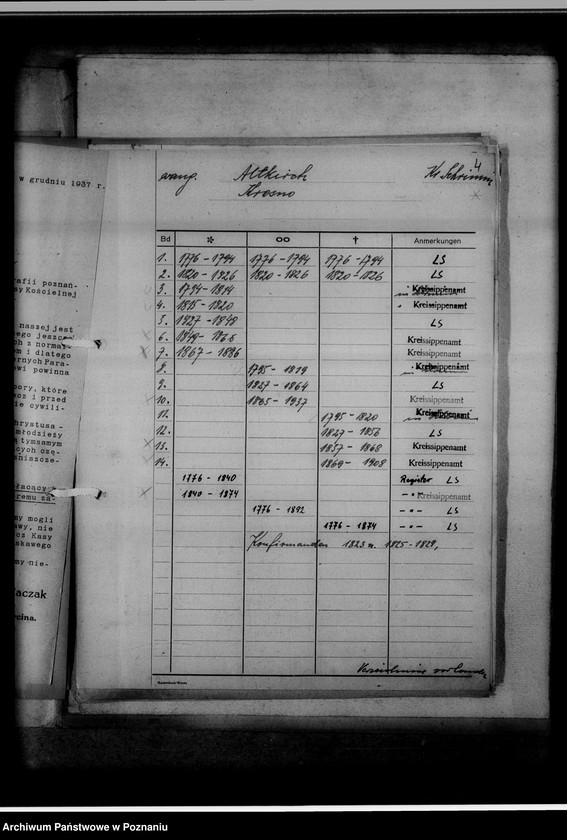 Obraz 8 z jednostki "[Wykaz ksiąg kościelnych wyznania ewangelickiego i katolickiego z powiatu śremskiego]"