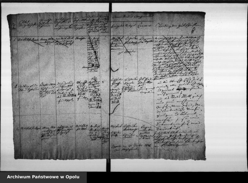 Obraz 10 z jednostki "Acta über die Einsendung der Nachweisung über die schon herausgekommenen ferner erscheinenden und aufgehörten Zeit und Flugschriften"