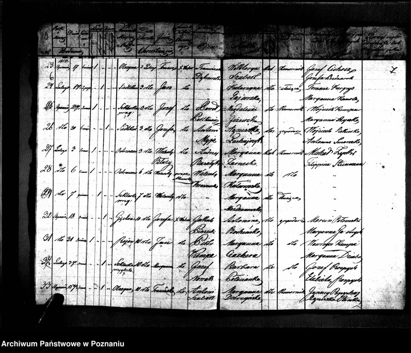 image.from.unit.number "Duplikaty zaślubionych, urodzonych, zmarłych"