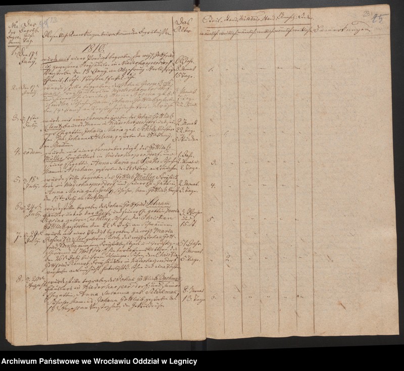 image.from.unit.number "Duplicat der Harpersdorfer Kirchenbücher von die Gemeinde Niederharpersdorf"