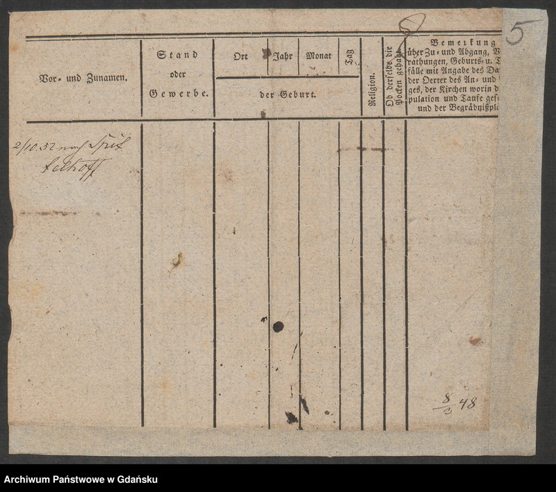 image.from.unit.number "Karty meldunkowe: Ermler - Eschmann"