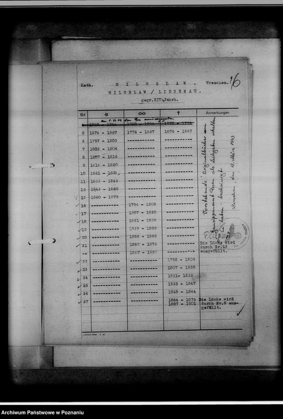 Obraz 20 z jednostki "Bücherverzeichnis betreff: Kreissippenamt Wreschen [Września]"
