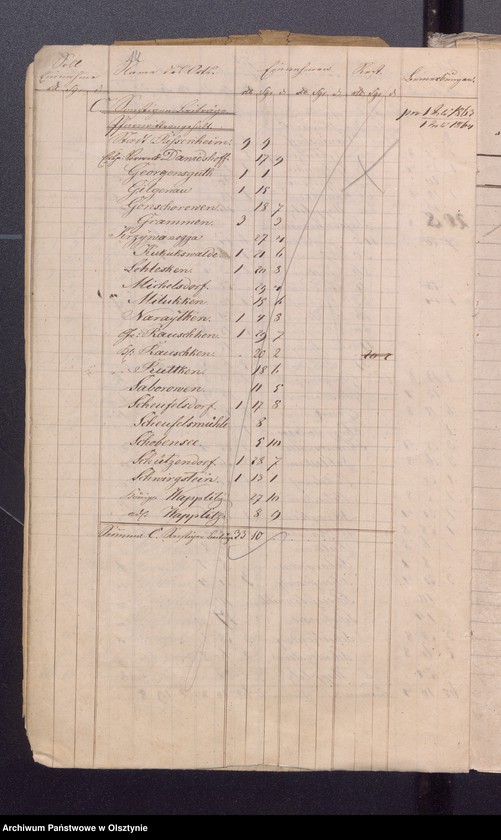 image.from.unit.number "Einnahme und Ausgabe Beläge zur Kirchen Kassen Rechnung von Passeheim"