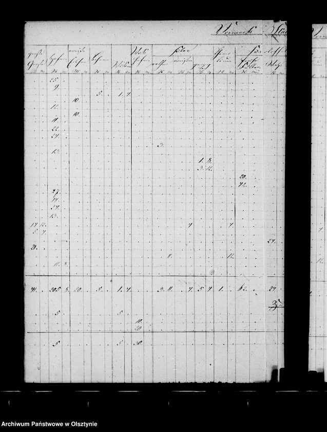 image.from.unit.number "Nachweisung des ausgesäten Sommergetreides in den zur Administration Steinort gehörigen Vorwerken"
