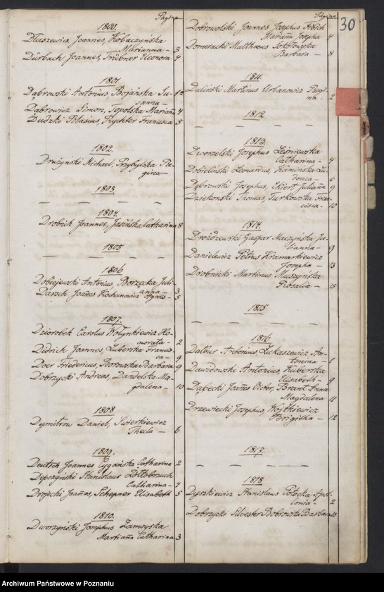 Obraz 20 z jednostki "Indeks małżeństw"