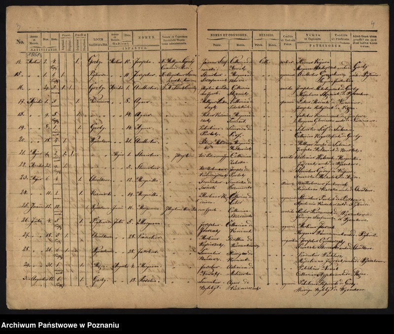 image.from.unit.number "Duplicatus ex libris baptisatorum"