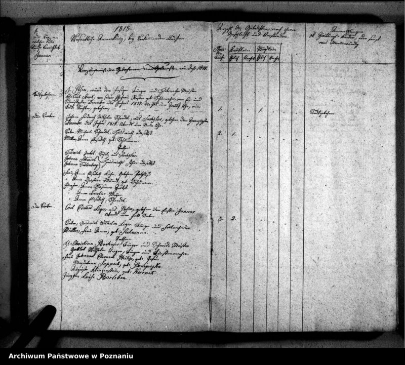 image.from.unit.number "Verzeichnis der Getauften, Getrauten, Verstorbenen"