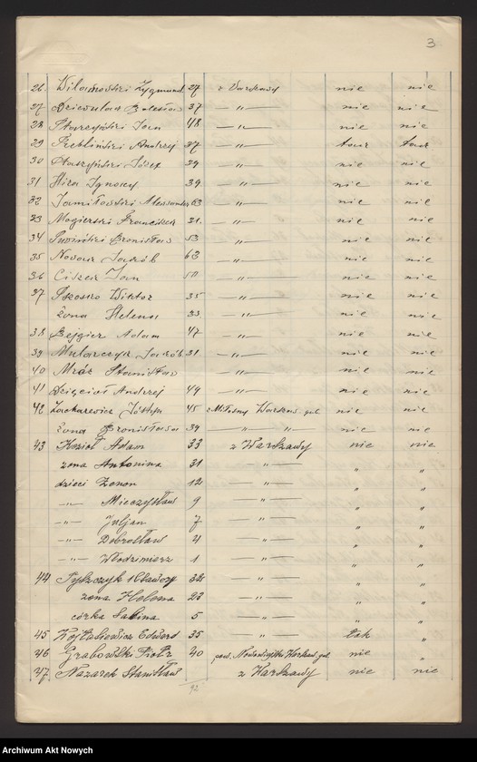 image.from.unit.number "Nowogrodzka gubernia. Spis wygnańców znajdujących się pod opieką CKO w Bołogoje i w Borowiczach."