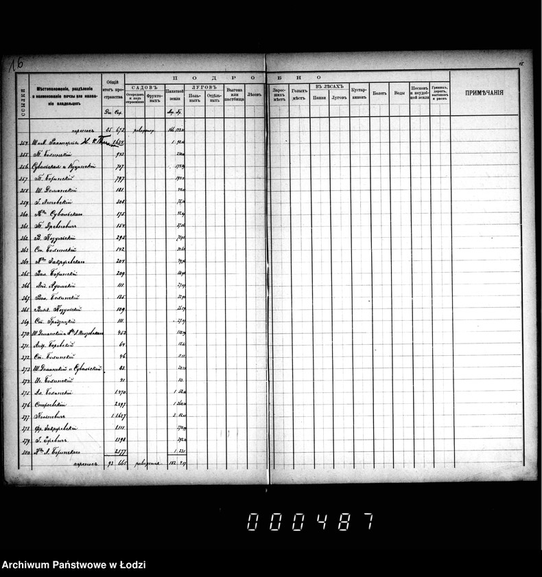 Obraz 19 z jednostki "Meževoj reestr goroda Lodzi"