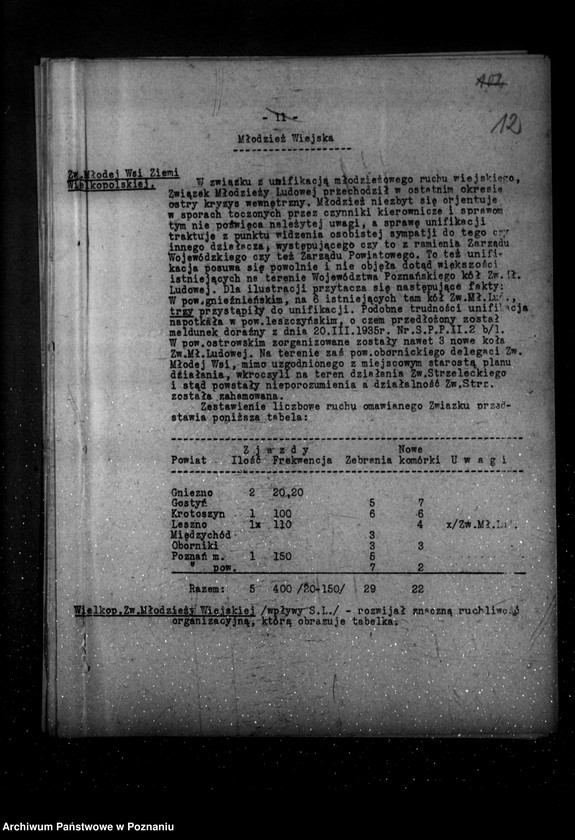 Obraz 16 z jednostki "Sprawozdanie kwartalne z życia polskich legalnych stowarzyszeń i związków za okres od 1 stycznia 1935 r. do 30 września 1935 r."